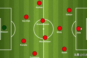 维尔茨入列！利物浦新赛季卫冕蓝图：三套阵型解锁德甲天才潜能