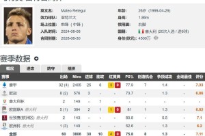 26岁意甲金靴就去沙特踢球？卡迪西亚计划5000万欧签雷特吉