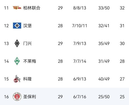 0-1，5-0！德甲大结局！